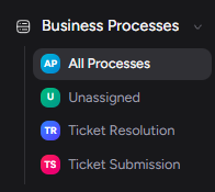 Submenu Business Process
