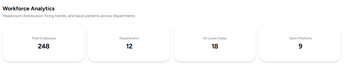 Analytics Menu