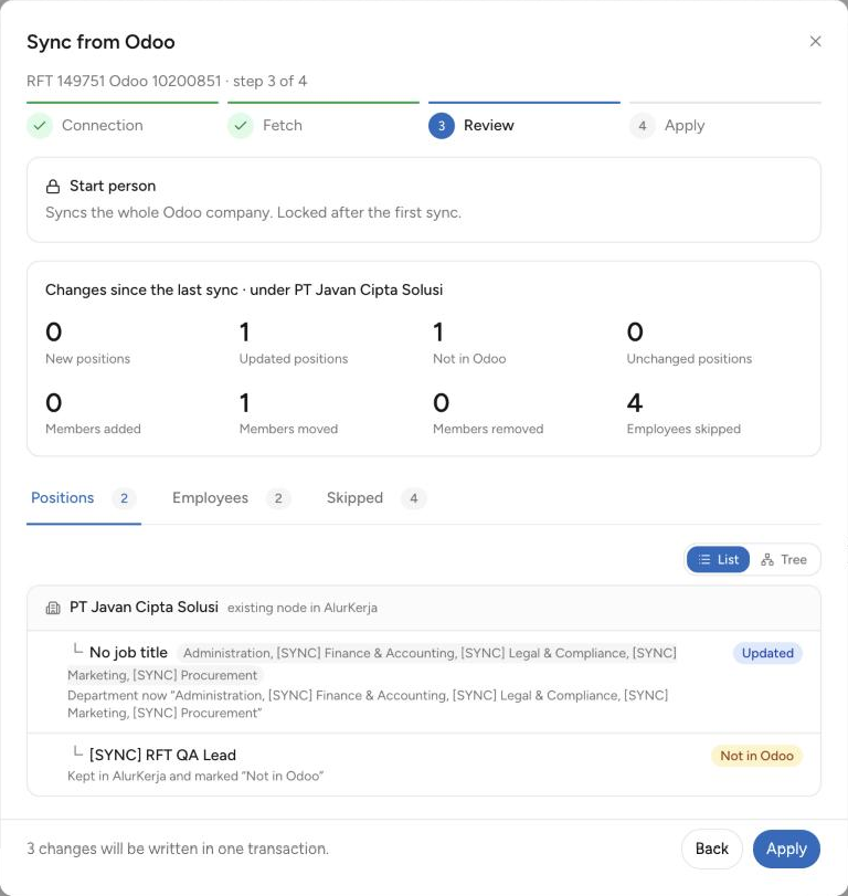 Review pada Sync from Odoo: kotak Start person yang terkunci, ringkasan perubahan, dan tab Positions dengan tanda Updated dan Not in Odoo