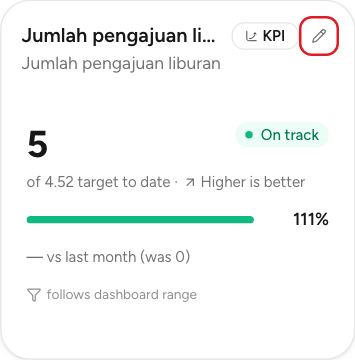 Kartu KPI di halaman view dashboard dengan tombol Edit KPI