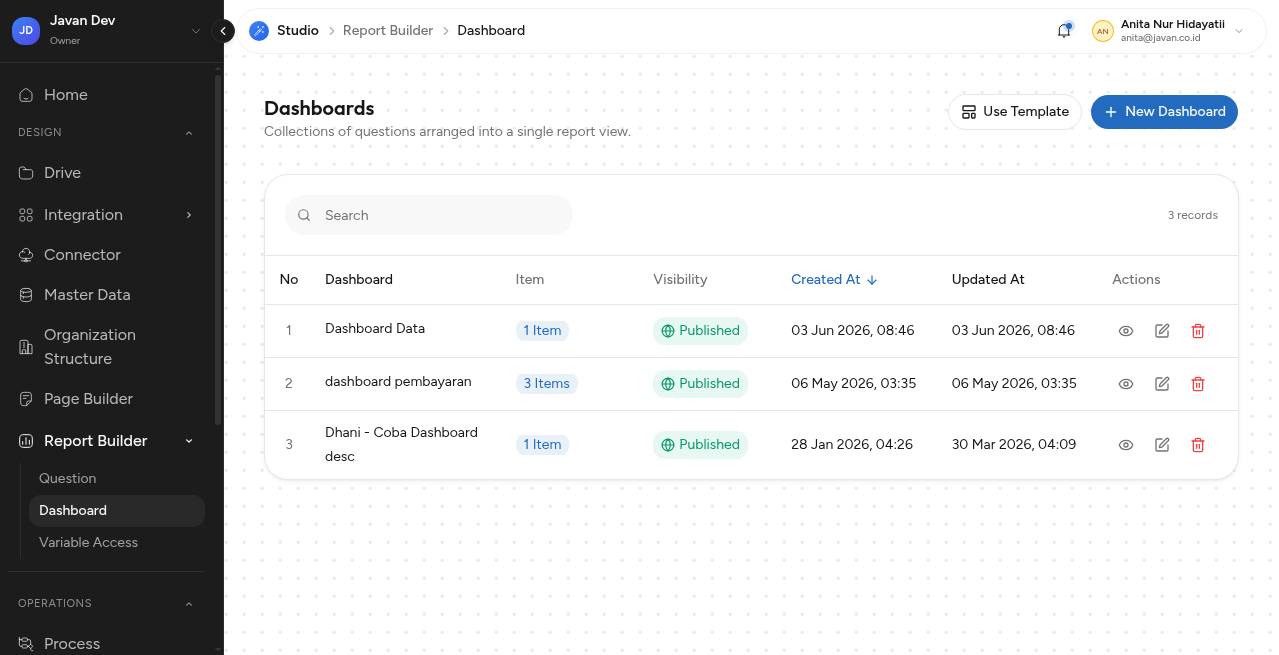 Daftar Dashboard di Analytics dengan kolom Actions berisi ikon mata, pensil, dan hapus