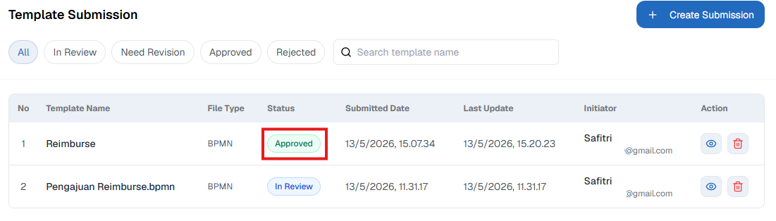 Daftar Halaman Template Submission 3