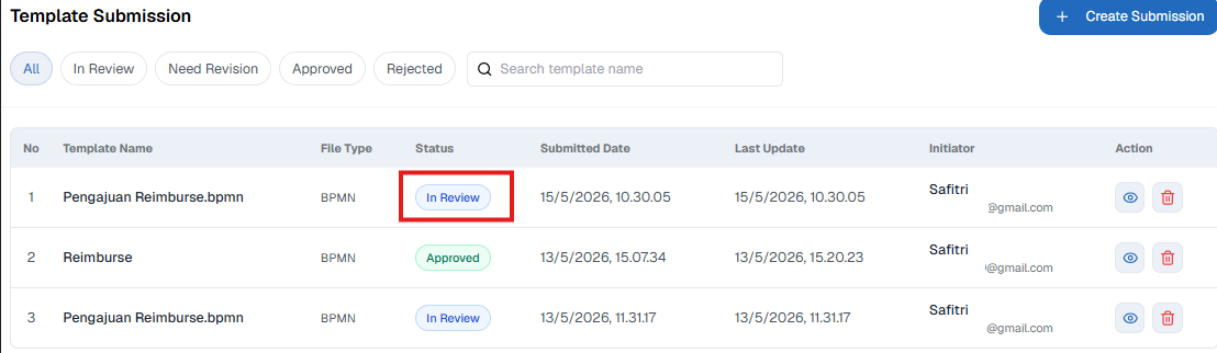 Daftar Halaman Template Submission 4